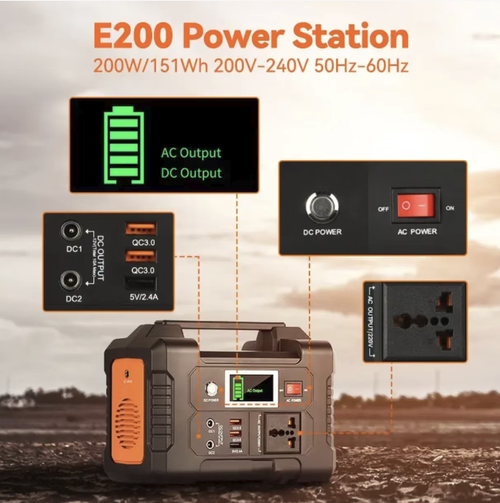 This FlashFish E200 outdoor portable power bank features a 200W pure sine wave AC output, is compatible with AC DC USB multiple interfaces, and supports dual charging modes of mains power and solar energy. With a lightweight and portable design weighing 1.85kg, it is equipped with intelligent digital display and multiple safety protections, making it a reliable power source for camping, car trips, and family emergencies.
