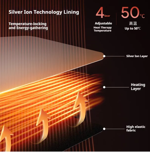 360° Pulse Lumbar Support, The savior for those who sit for long periods. With 360° wraparound fit, the silver ion fabric is breathable, easy to clean, and can be controlled remotely. It is suitable for office, home, and menstrual periods, etc. It quickly relieves stiff and sore waist, and is like a mobile SPA therapist for the waist.