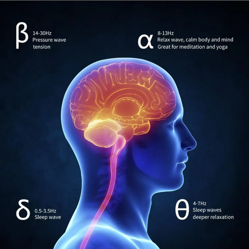 7.83Hz - the original earth resonance frequency, helps you anchor in the natural rhythm, improve insomnia and enhance concentration. The acrylic portable body is adjustable from 0.01 to 100Hz, with Type-C power supply and parameter storage. Bring the healing energy of the forest into your daily life, reconnecting with a sense of relaxation at any time. Help you regain the key to your natural heartbeat.