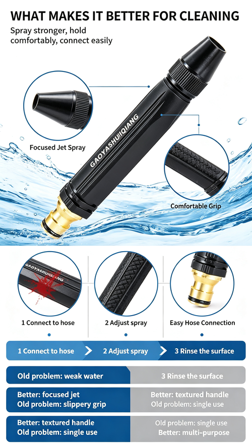 🔥HOT SALE🔥 COD！3-speed adjustable high-pressure nozzle, carwash nozzle, household high-pressure nozzle,car wash nozzle, watering plants.48H DispatchICOD Orders are dispatched within 48 hoursfrom our Nairobi warehouse.Delivery takes 1-3working days.