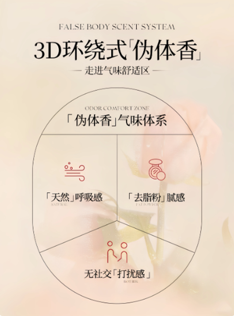 香水女士持久淡香留香72小時高級小衆荔枝玫瑰大牌正品官方旗艦店