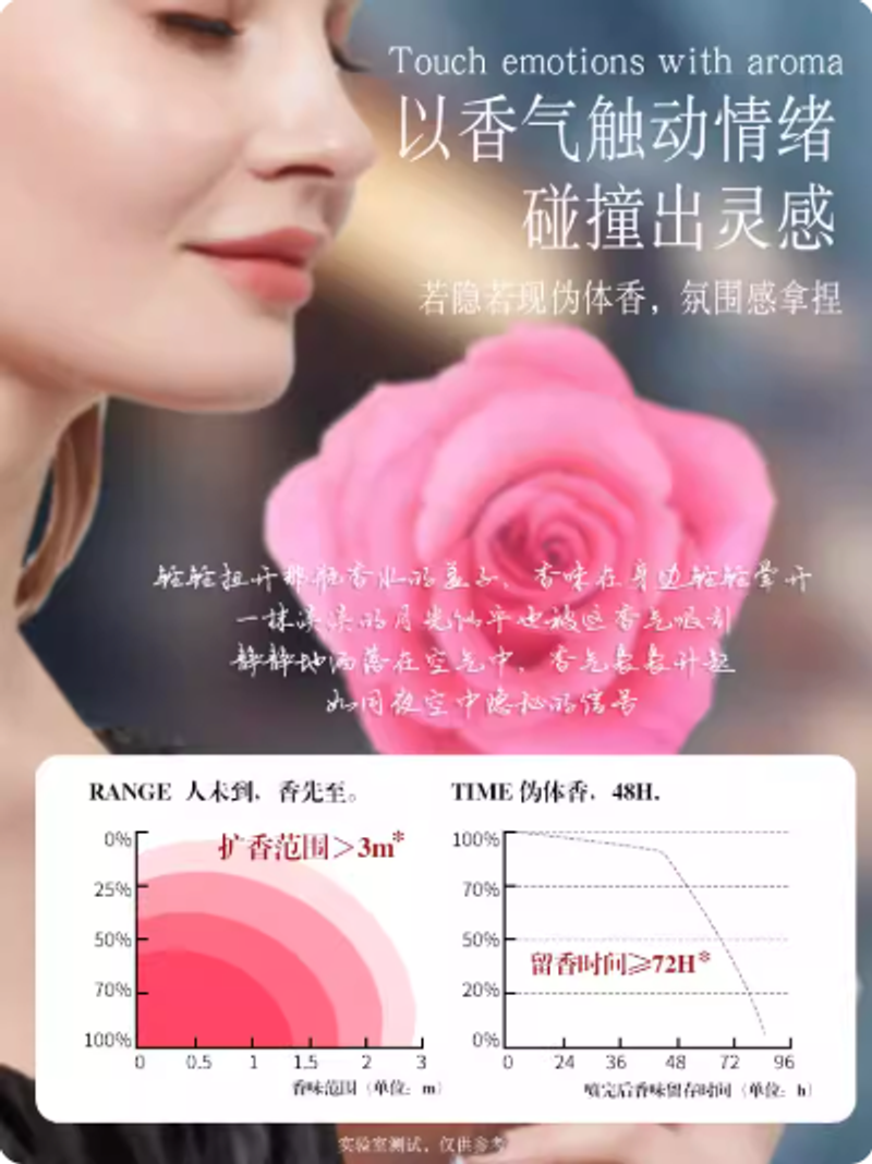 玫瑰茉莉香水女士持久淡香留香72小時法國大牌正品官方旗艦店香水
