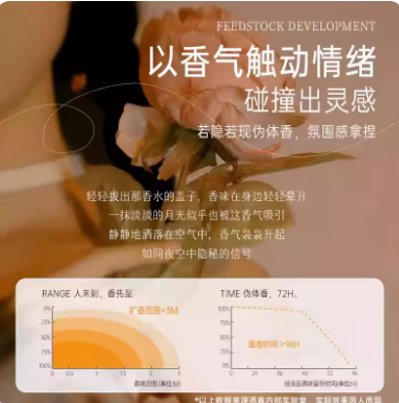 香水女士持久淡香留香72小時粉色玫瑰邂逅小樣大牌禮盒正品官方
