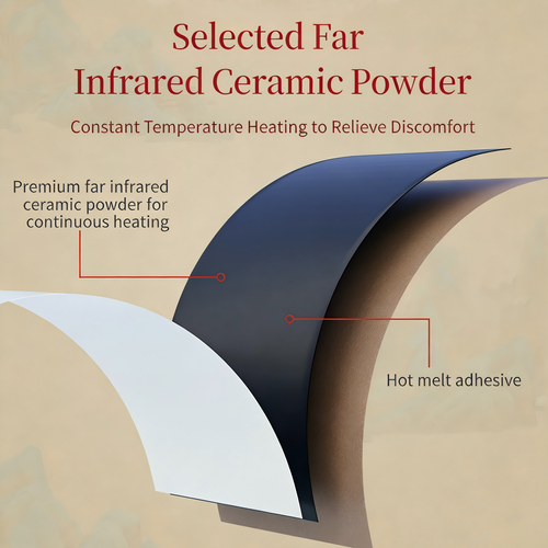 Men's Enhancement Patch - A warming and soothing patch for the waist and kidneys