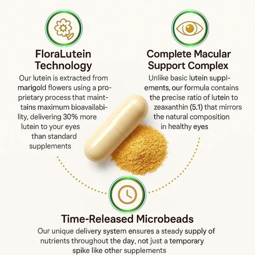 Lutein Eye Health Capsules | Natural Protection for Your Eyes