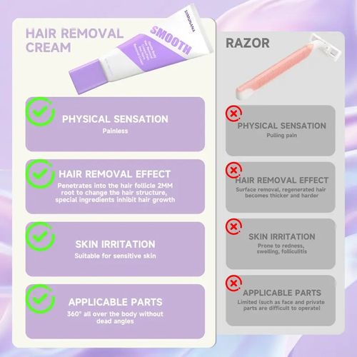 Painless Hair Removal Cream | Sensitive Skin Depilatory Cream for Women & Men | Fast & Smooth Results in Minutes
