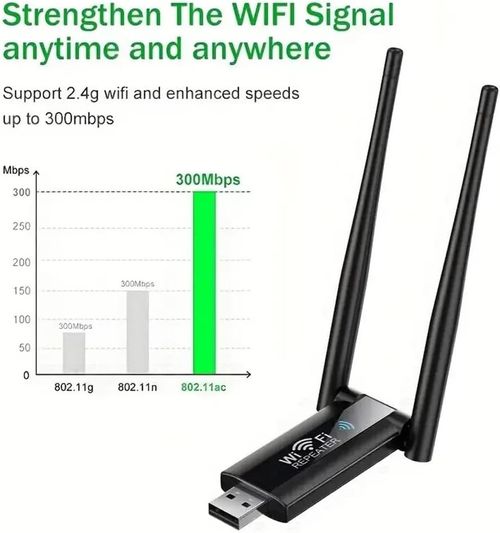 USB Wifi Range Extender | Plug In, Wifi Everywhere in Your House