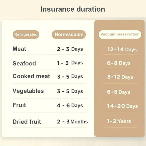 Fish Vacuum Sealer | Boost Profit for Nigeria Fisheries Cooperatives