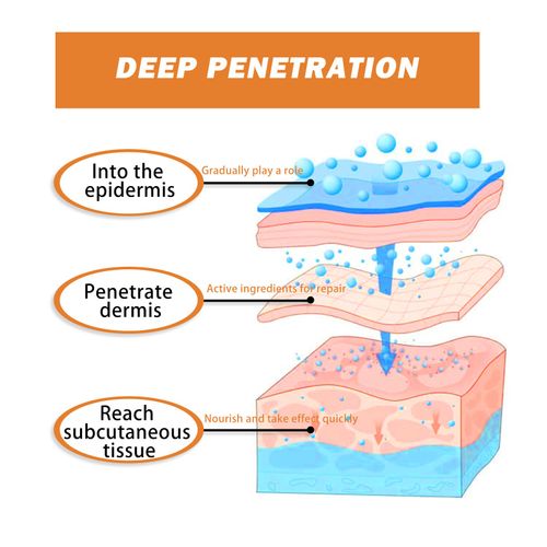 Instant Refresh Body Care Spray | Cools & Soothes with a Spritz