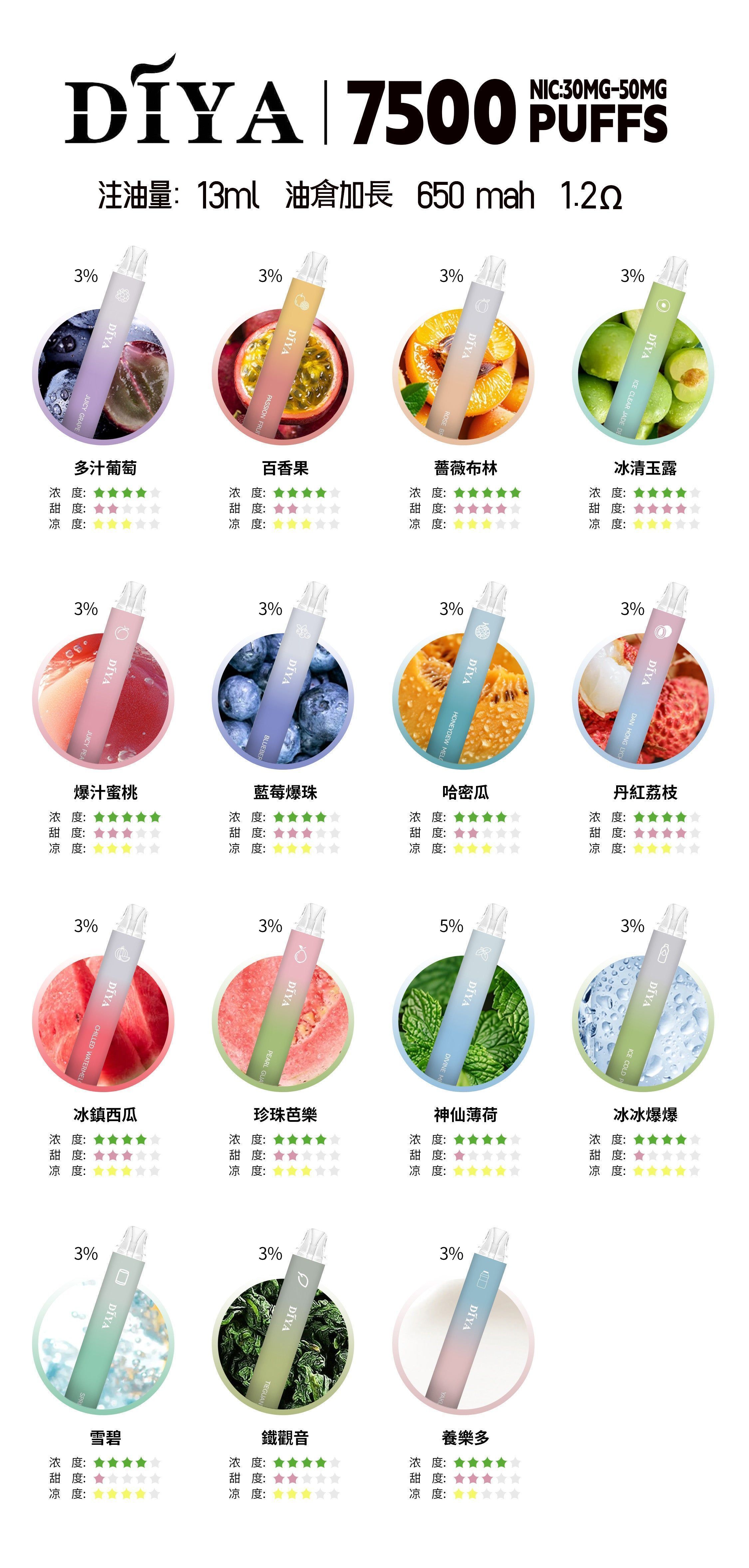 DIYA叮啞7500口拋棄式可充電油倉加長升級電子菸台灣現貨正品保障