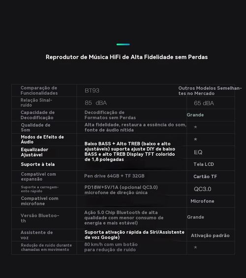 Reprodutor de MP3 para Veículo BT93, Reprodução de Pen Drive Sem Perda de Qualidade HIFI, Equalizador de Grave e Agudo, Transmissor FM Bluetooth para Veículo com Função de Música