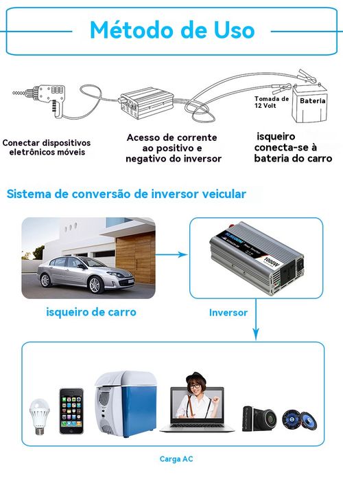 Inversor 1000W 12V para 220V com Porta USB – Para Carro