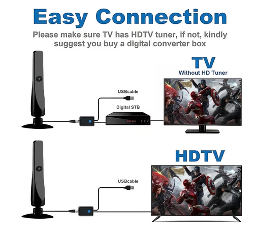 🔥1080P TV antenna HD receiver