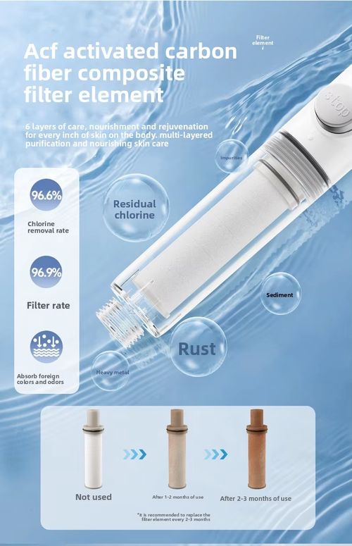 Filter Three-speed High Pressure Rainfall Spray