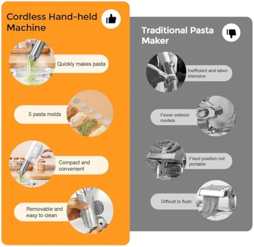 Handheld Electric Noodle Maker Portable Pasta Maker Machine With 5-In-1 Cordless Stainless Steel Mold Easy Homemade Noodles in Seconds Kitchen Utensils Set Detachable Square
