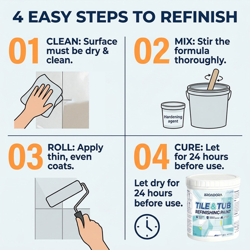 Premium tile and bathtub renovation paint kit