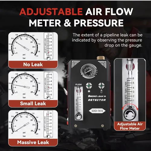 Highly efficient diagnostic tool for auto repair: Automobile smoke pipe leakage detector