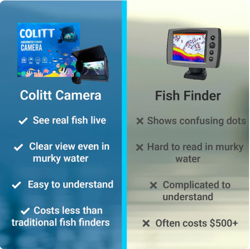 Underwater Fishing Camera