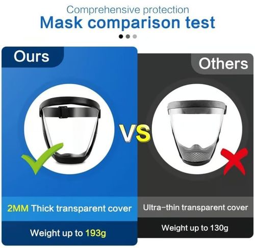 Anti-Fog Protective Full Face Shield