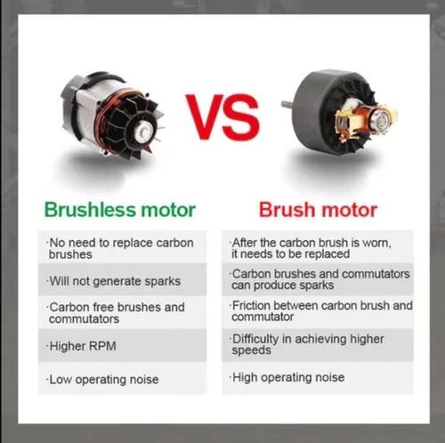 Mini Brushless Angle Grinder + 2 batteries