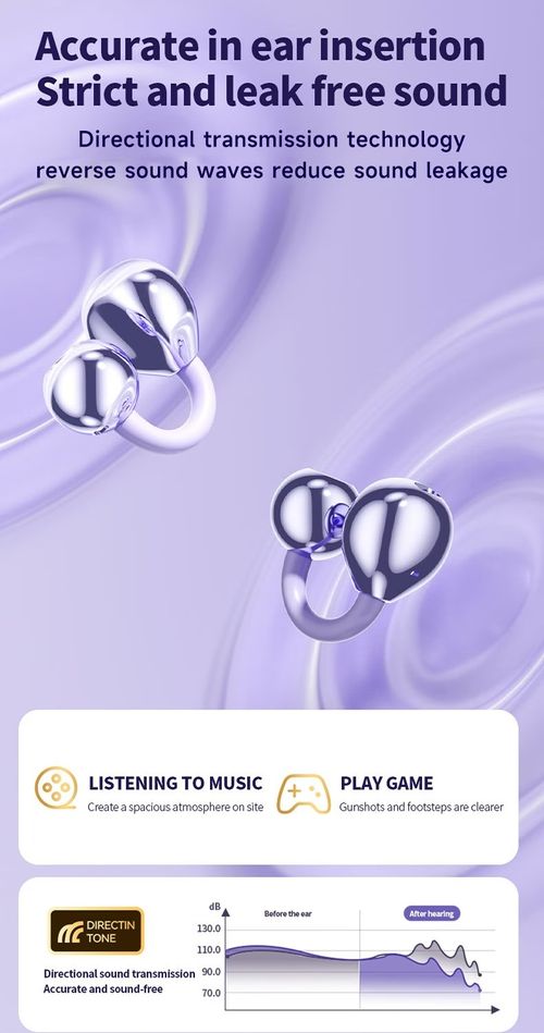 WoSD 2026 New TWS Wireless Headset Earbuds- Unrivalled True Wireless Freedom Ergonomics for Ultimate Comfort and HIFI Sound with Bass, ACC Stereo HD Calling And- Ideal for Android for iPhone, Ideal for Sports and Music Lovers!