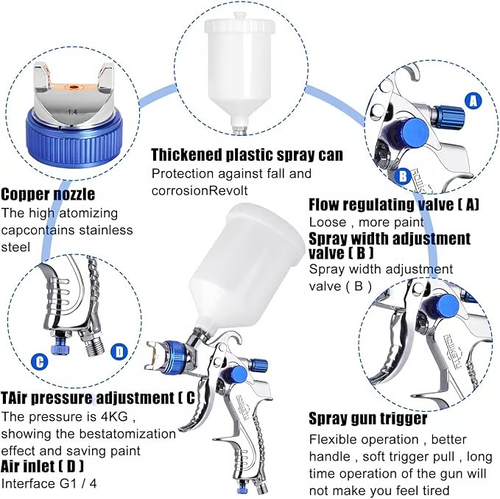 🎁⏳Three heads  Spray Paint Gun