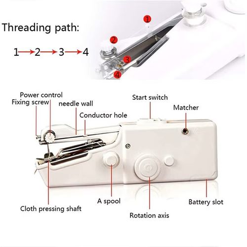 Portable Mini Electric Sewing Kit for Home Use, Cordless Rechargeable Stitch Tool for Clothes Curtains Socks, Instant Fabric Repair with One-Hand Operation