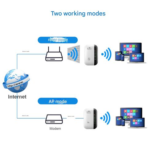 New WiFi Repeater Wireless Signal Amplifier Network Extender Home Router