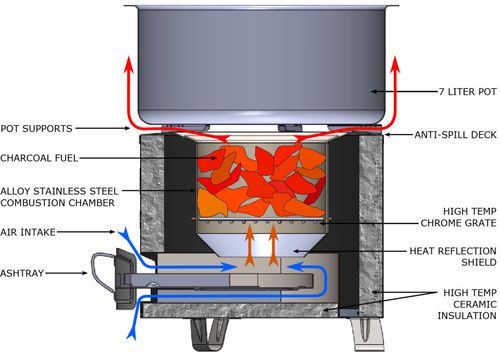 Stainless Steel Charcoal Stove  Energy Saving, Multifunctional BBQ & Camping Stove, Portable Wood Fire Cooker for Outdoor, Garden, Picnic