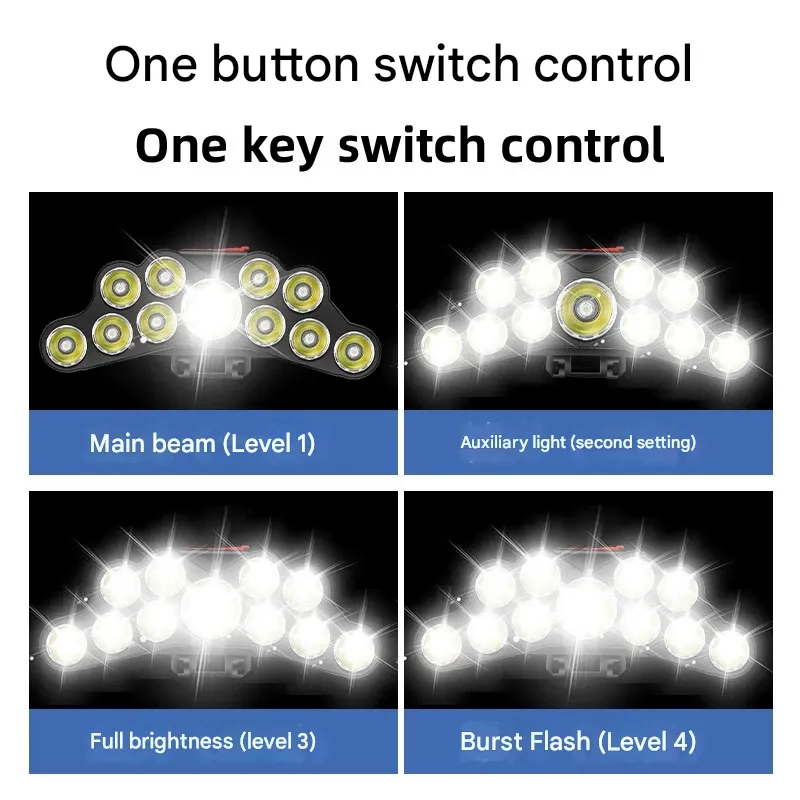 High-intensity LED headlamp with long battery life, rotating zoom, outdoor fishing light, emergency multi-functional fishing light