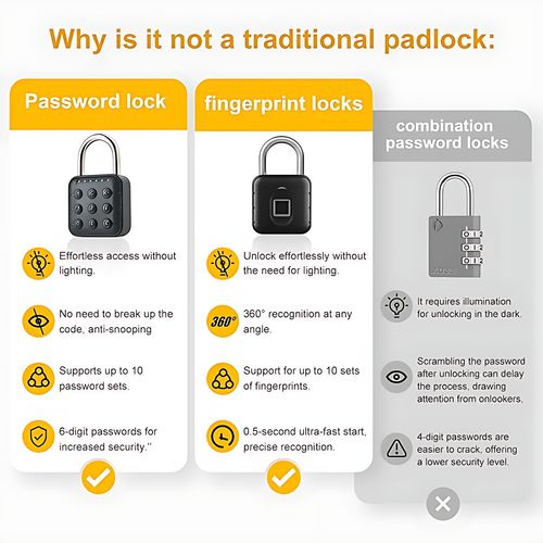 Waterproof Ultra-Fast Smart Fingerprint Padlock