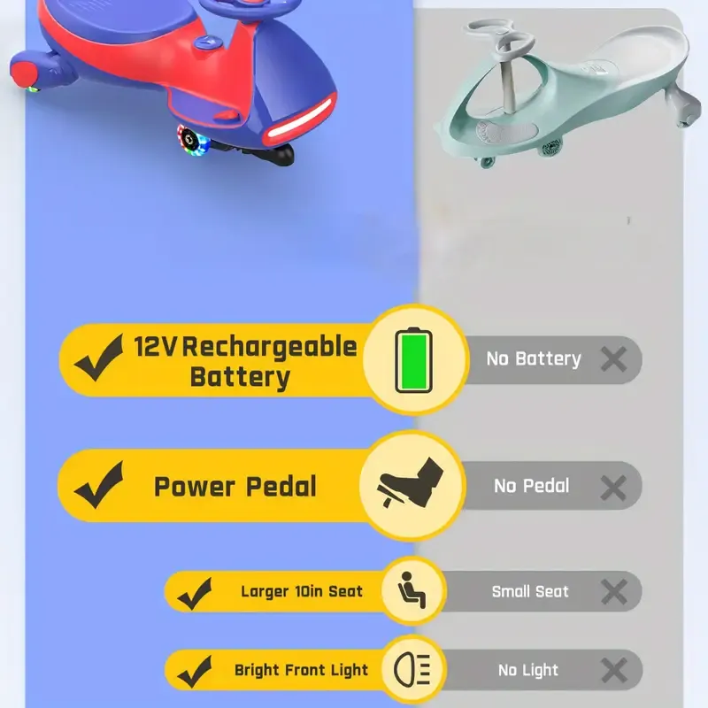 Easter Gifts Electric 2 in 1 Electric Wiggle Car with Pedal, Rechargeable Battery, 6V  2 Speed Ride on Toy, Anti-Rollover, Flashing Wheels | for Ages 3 And Up, 150 Lbs, Pink, Easter Gifts for Kids