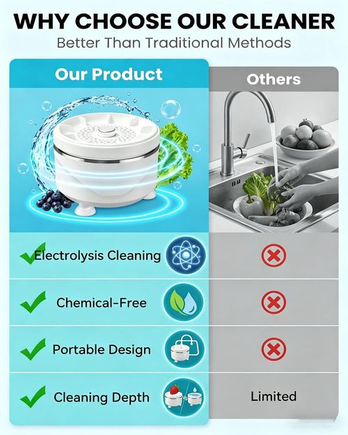 Portable fruit and vegetable cleaner, multi-use veggie spinner and washing device, practical kitchen gadget for cleaning berry, grape and fresh food, free shipping and cash on delivery