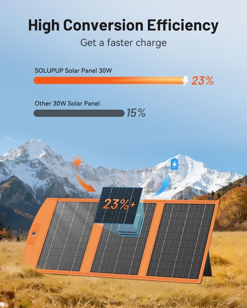12 Watt Portable Foldable Solar Panel Charger with USB A and USB C Fast Charging Ports, IPX5 Waterproof Solar Charger Compatible with iPhone iPad Samsung Power Banks for Camping Hiking Outdoor Activities