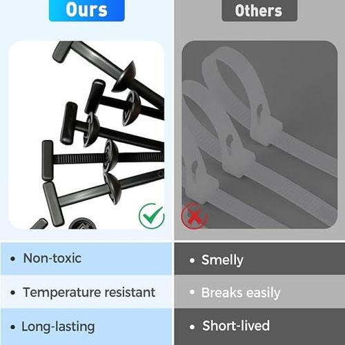 Industrial Grade Heavy Duty Zip Ties - Home and DIY Safety Fastening Tools (100 Packs)