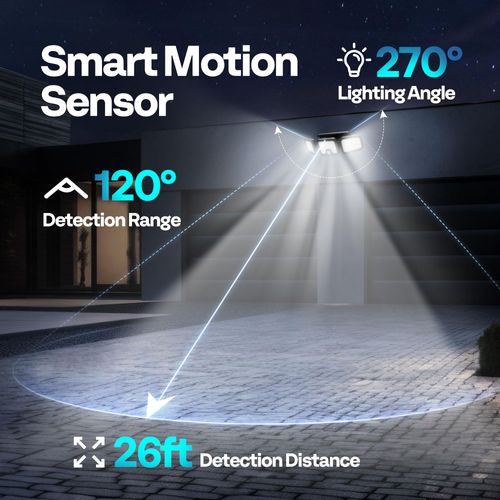 Solar powered security flood light equipped with human motion sensor, three adjustable lamp heads delivering 270° wide illumination range, IP65 waterproof rating durable for outdoor use, great lighting solution for porch, courtyard and yard, free shipping and cash on delivery.