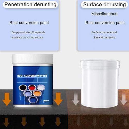 Metal Anti-Rust Paint