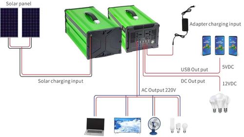 ⚡️Outdoor Power Supply⚡️Portable Emergency Backup⚡️Energy Storage