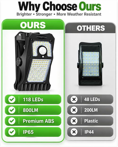 Clip-on lights, solar lights, motion-sensor lights, garden lights, outdoor wall lights, camping lights, fill lights.