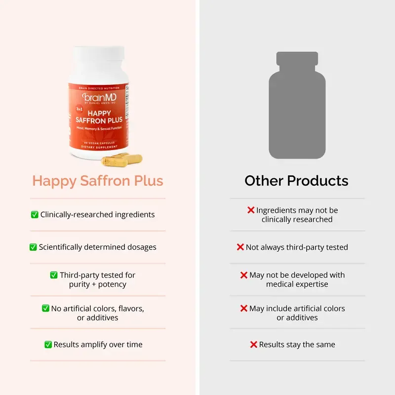 BrainMD - Happy Saffron Plus by Doc Amen | 1 formula for a healthier, happier you - free from gluten, dairy, and eggs