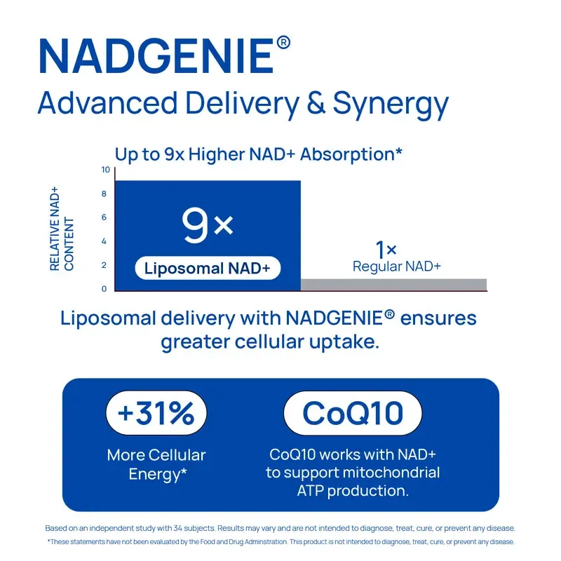Selerb NAD+ Supplement for Men with NMN - Liposomal Complex with Trans-Resveratrol, CoQ10, Maca & Ashwagandha - Supports Cellular Renewal, Energy & Performance - 60 Capsules Dietary Healthcare Vitamins