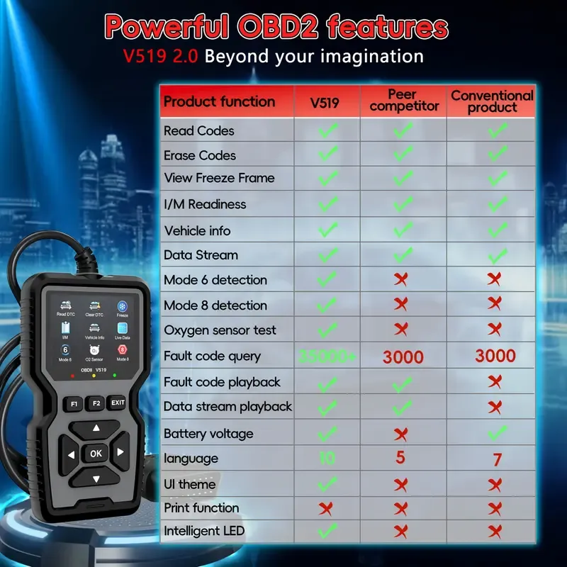 Professional OBD2 Scan Diagnostic Tool | Enhanced Engine Fault Code Reader And Reset, Mode