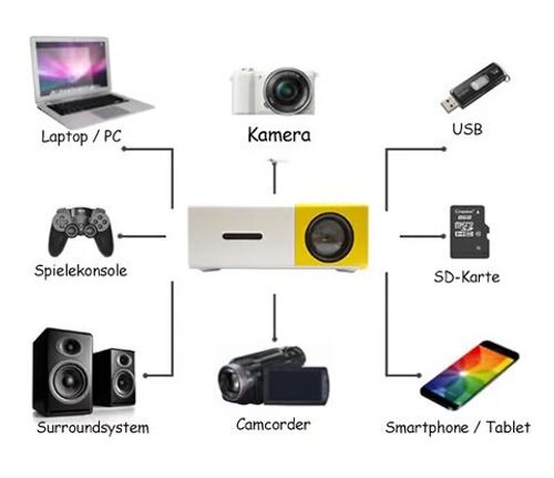 ✨Portable Projector-Free shipping