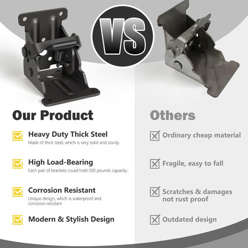 (4PCS）Heavy-Duty Folding Table Leg Brackets with Self-Locking Hinges