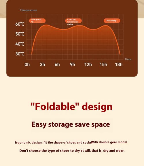 25 Hot-Selling Items | Multi-Functional Mini Warm Air Shoe & Clothing Dryer Hanger Universal for Shoes, Clothes & Socks | Portable Foldable Quick-Drying Tool