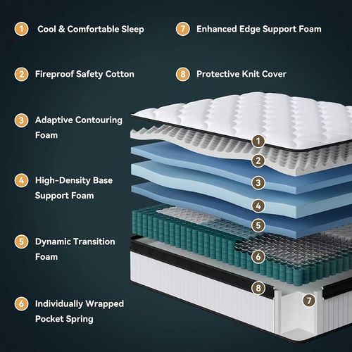 mattress
