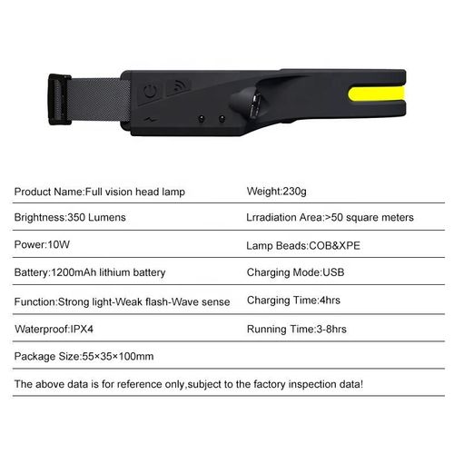 Headlamp