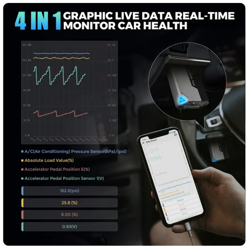 Car Code Scanner Reader