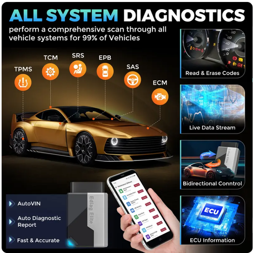 Car Code Scanner Reader