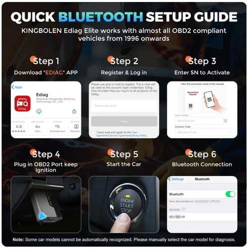 Car Code Scanner Reader